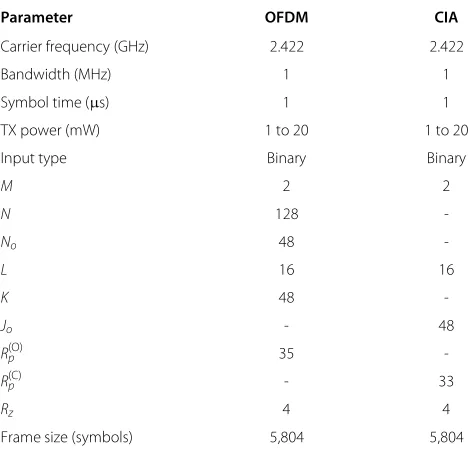 Table 2 User-defined parameters for the experimentalsetup