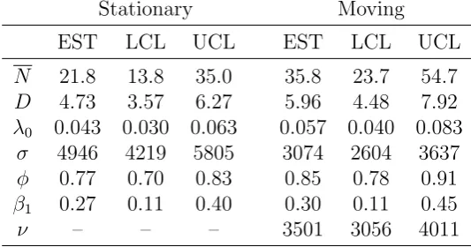 Table 1