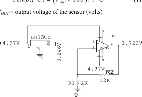 Table 1. Specifications of the sensors used in the multi- channel data logging system [8-10]
