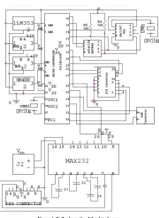 Figure 8. Display of outcome data saver memory. 