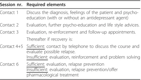 Table 1 Overview of the contents of the GPC