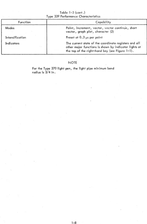 Table 1-3 Type 339 Performance (cont.) Characteristi 