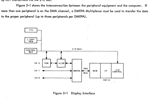 Figure 2-1 shows the interconnection between the peripheral equipment and the computer