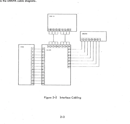Figure 2-2 Interface Cabling 