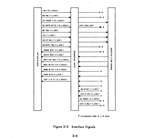 Figure 2-3 Interface Signals 