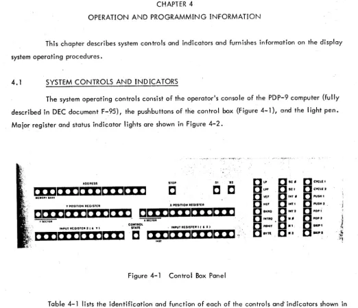 Figure 4-1 Control Box Panel 