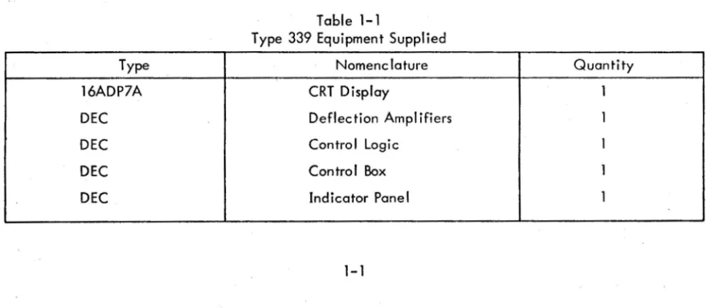 Table 1-1 lists the components of the Type 339 Display System and Figure 1-1 shows the com-