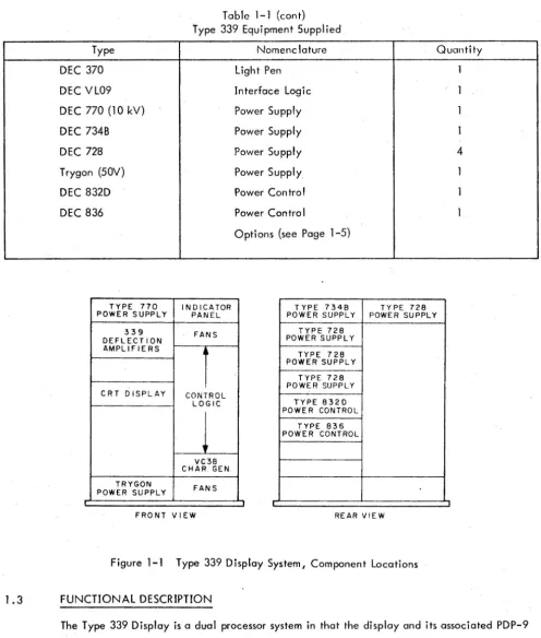 Figure 1-1 Type 339 Display System, Component Locations 