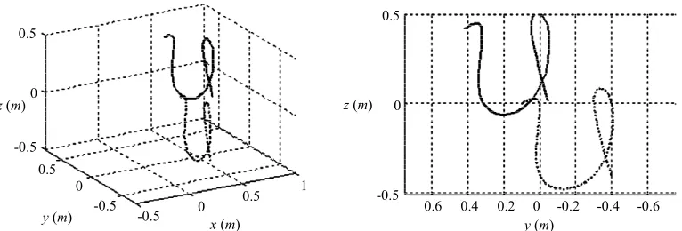 Figure 16. Proposed (---) and optimal (––) paths from two different perspectives. 