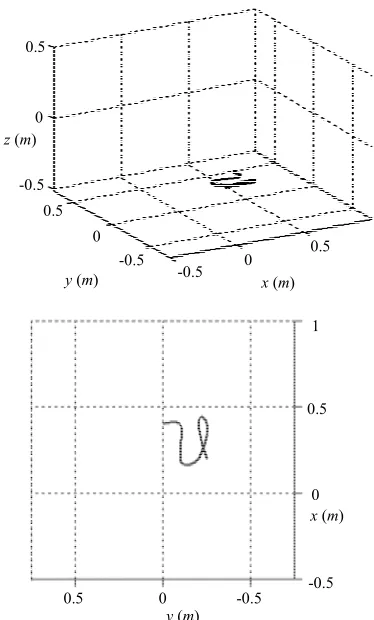 Figure 1. The proposed path-following problem from two di- fferent perspectives. 