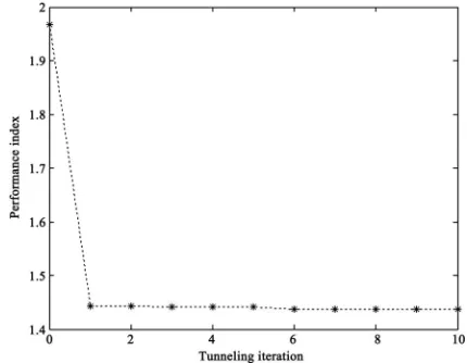 Figure 4 shows the robot performing the path follow-ing task and Figure 5 presents the robot optimal posi-tioning, according to the optimal design variable values  