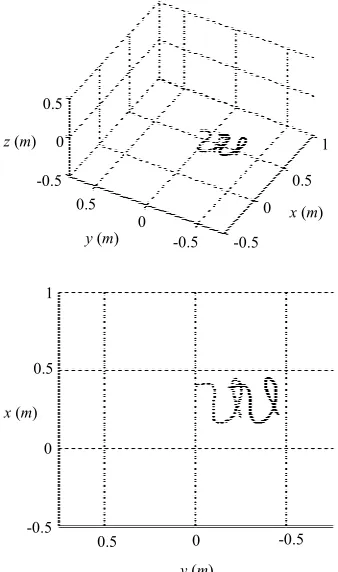 Figure 5. Proposed (---) and optimal (––) paths from two different perspectives. 