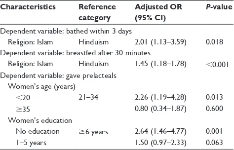 Table 4 Determinants of neonatal care practices: multivariable logistic regression analysis