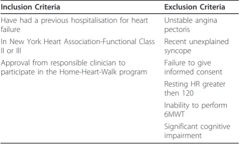 Table 1 Inclusion and exclusion criteria