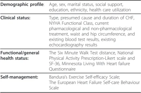 Table 2 Study measurements for both intervention andcontrol group