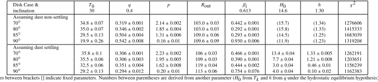 Table 2. Minimizations of a tapered settled disk by an homogeneous truncated one: moderate size grains