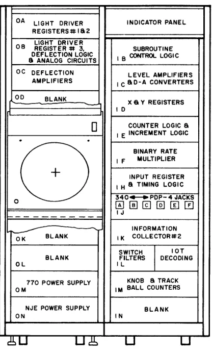 Figure 1-3 Modified Type 340 Display Rack Layout 