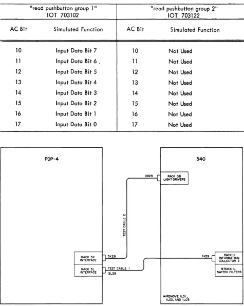 TABLE 3-1 SIMULATED 1604A INPUT SIGNAL BIT ASSIGNMENTS {continued} 