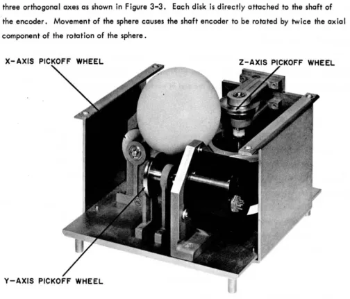 Figure 3-3 Track Ball Assembly 
