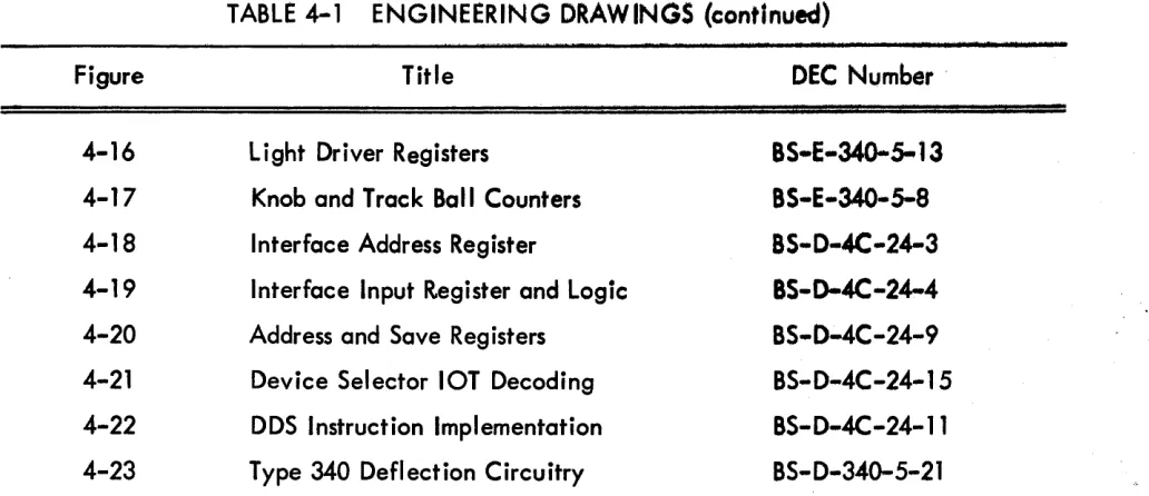 TABLE 4-1 ENGINEERING DRAWINGS (continued) Title DEC N",mber . 