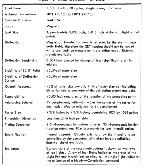 TABLE 1-2 OPERATING SPECIFICATIONS 