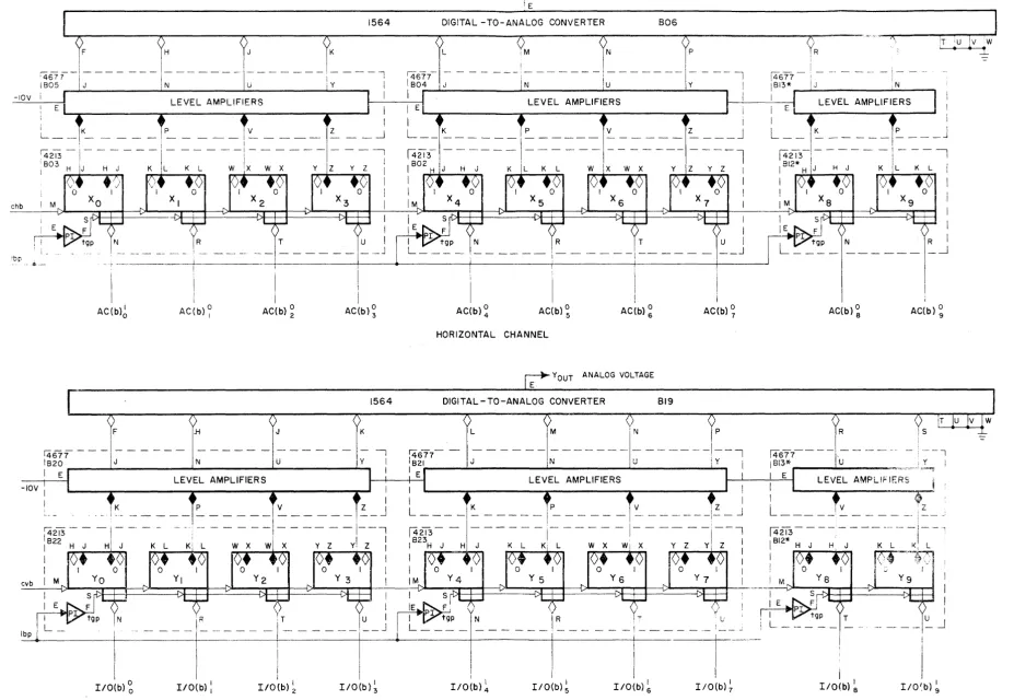 Figure 3-2 Type 30E Coordinate Channels Logic Block Diagrams 