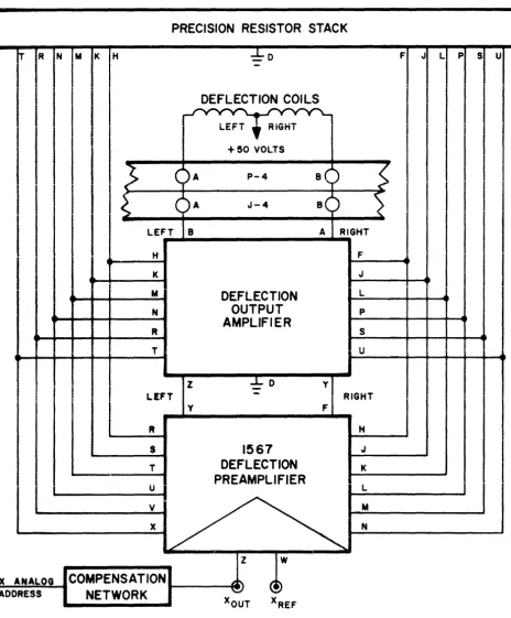 Figure 3-3 Deflection Circuit Block Diagram 