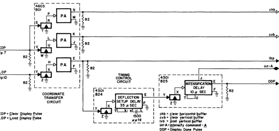 Figure 3-5 Control and Timing Circuit Logic Block Diagram 