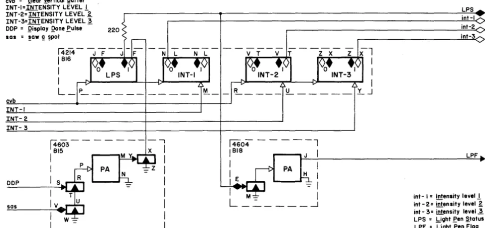 Figure 3-6 Status and Intensity Circuit Logic Block Diagram 