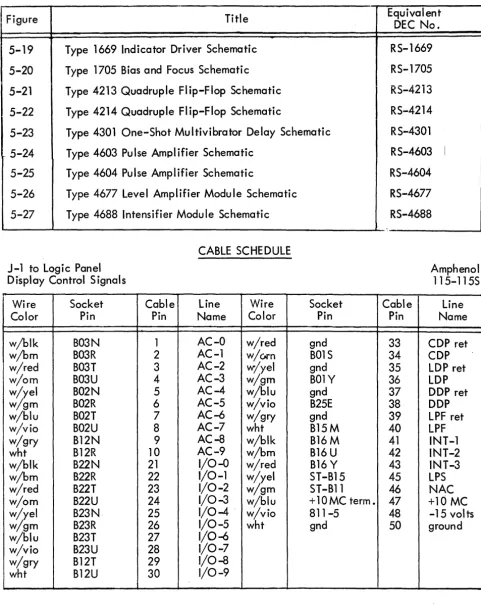 TABLE 5-1 LIST OF DIAGRAMS (continued) 