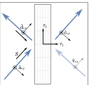 Figure 1. Illustration of light scattering from a material labeling the incoming and outgoing beams.