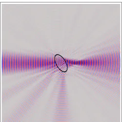 Figure 3. (a) An incident optical eigenmode of the x-component of momentum transfer (force) to the scatterer