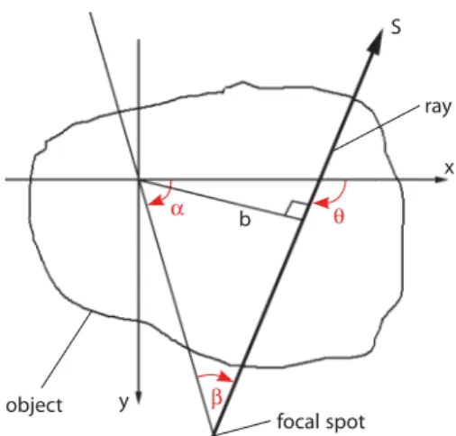 Fig. 3.6. Deﬁ nition of variables used to characterize the mea- mea-surement rays of a CT scanner
