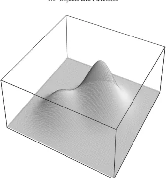 Figure 1.6. Graph of a function representing a mountain.