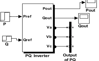 Figure 3 [8]. 