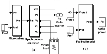 Figure 8. Micro turbine and fuel cell standalone developed  models. 