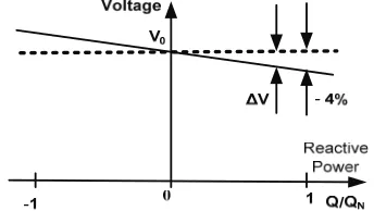 Figure 12. Control of active power of SOFC and micro tur-bine. 