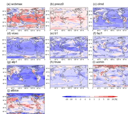 Figure A1. Regression coefﬁcient of the annual mean ISCCP cloud amount on the tuning parameters calculated using the 56 samples of theMIROC5 PPE