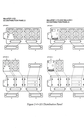 Figure 2-4 • I/O Distribution Panel 