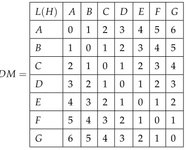 Figure II.1.1: P7 for efﬁciency example.