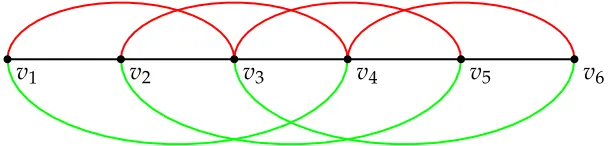 Figure II.3.1: A representation of the path power: P36 .