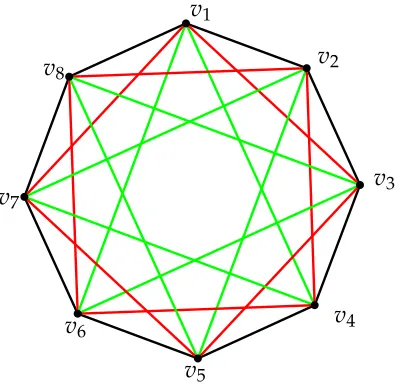 Figure II.4.1: A representation of the power cycle: C38.