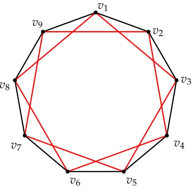 Figure II.4.2: A representation of the power cycle: C29.