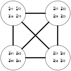 Figure II.5.1: A complete multipartite graph. K4;4