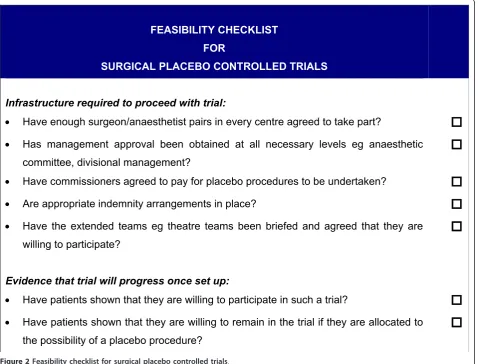 Figure 2 Feasibility checklist for surgical placebo controlled trials.