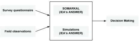 Figure 1. Outline of the methodology. 