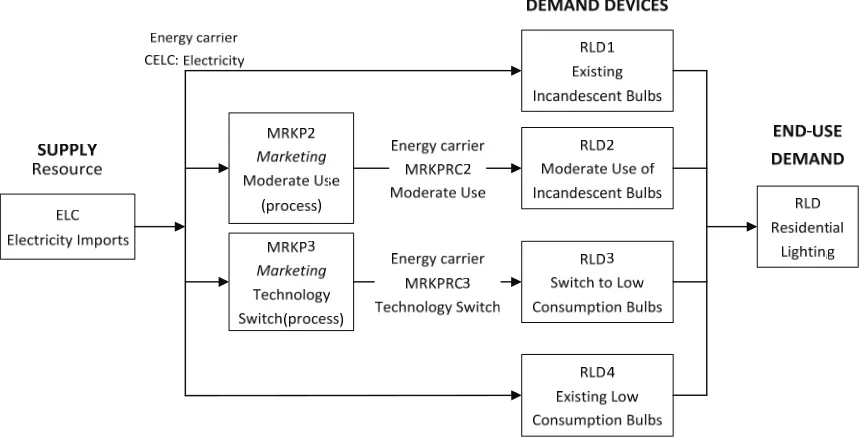 Figure 2. Structure of the reference energy system (RES). 