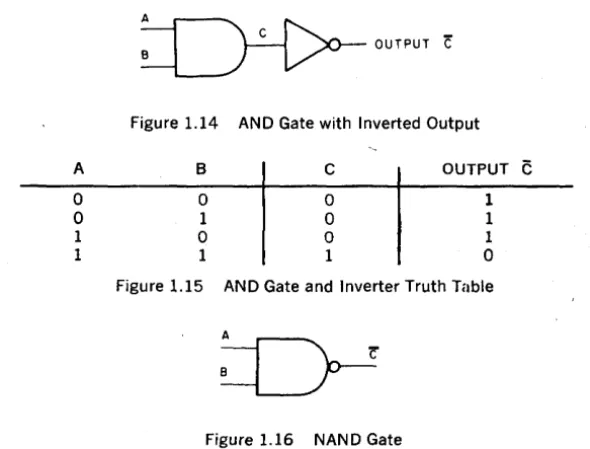 Figure 1.14 