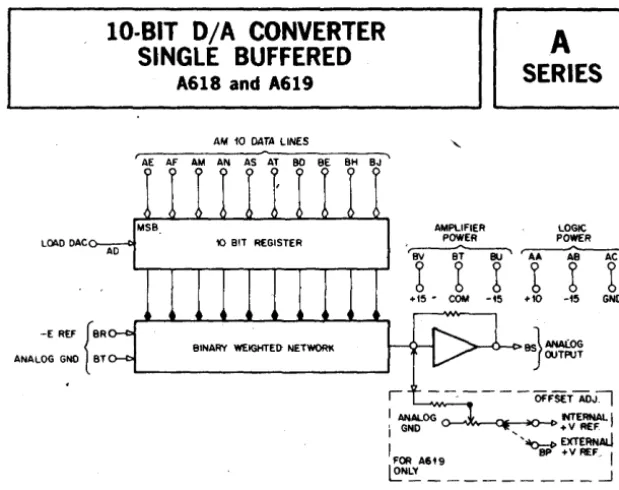 TABLE 1 Analog Output (Standard) 