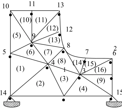 Figure 1: Idealized Finite element Model of two Dimensional Composite Body. 
